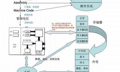 电脑糸统有几种,电脑系统有几大类别组成