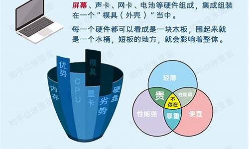 电脑系统基础知识大全,常用电脑系统