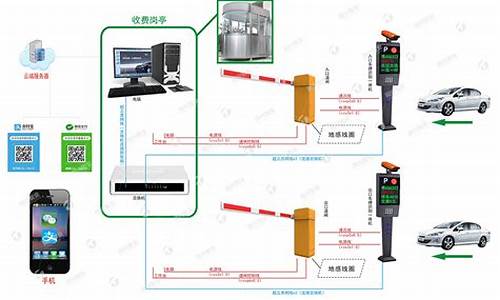 车牌识别电脑怎样连接互联网_车牌识别电脑