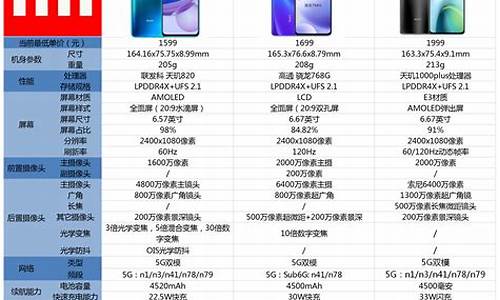 红米有多少价位的电脑系统啊,红米有多少价