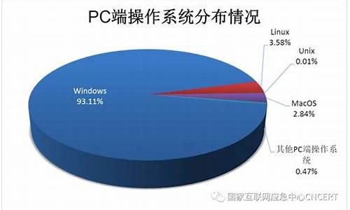 电脑系统占空间太多怎么办_电脑系统占了4