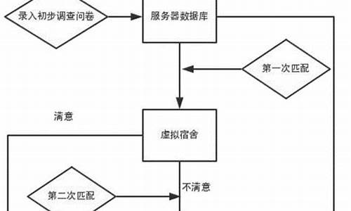 如何弄坏室友电脑_怎样破坏舍友电脑系统