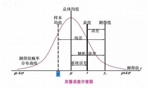 系统误差来源有哪些_电脑系统误差的来源有