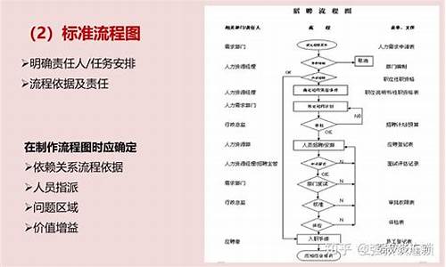 标准化系统化,电脑系统标准化流程