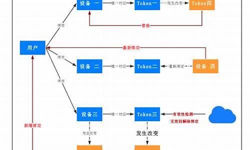 怎么关闭电脑的自动推送,电脑系统自动推送