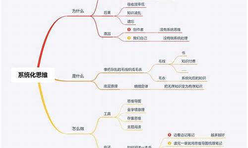 系统分析要做什么_学习电脑系统分析