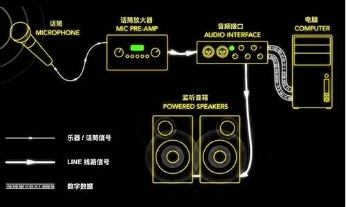 如何开发一个音响电脑系统,音响开发流程