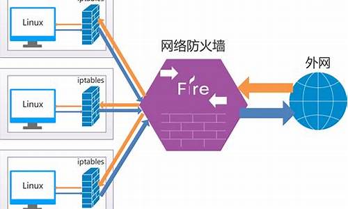 保护电脑系统的防火墙_防火墙保护网络的方