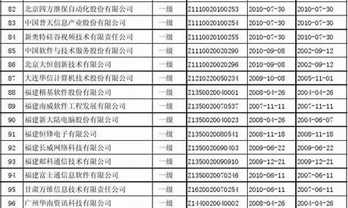 系统集成厂家_吉林省电脑系统集成商