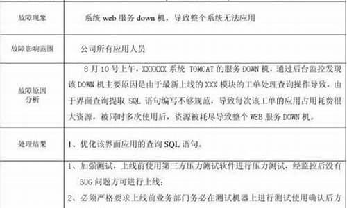 电脑系统分析报告_电脑系统分析报告怎么看