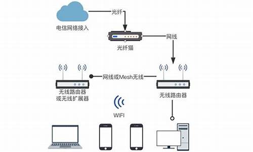 家里电脑系统不同如何共享_家里电脑系统不同如何共享打印机