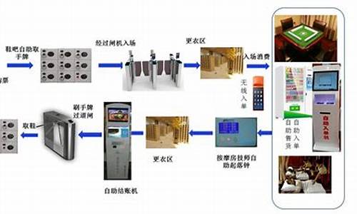 酒店温泉电脑系统_温泉酒店设备