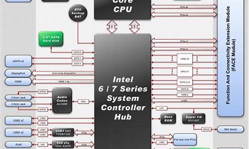 适合x86的电脑系统,x86系列