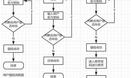 酒店前台电脑系统流程_酒店前台电脑使用方法