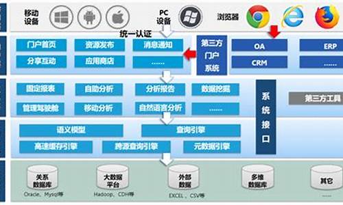 系统集成?_电脑系统集成方法