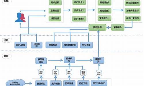 2021最好用的电脑系统_推荐使用的电脑系统