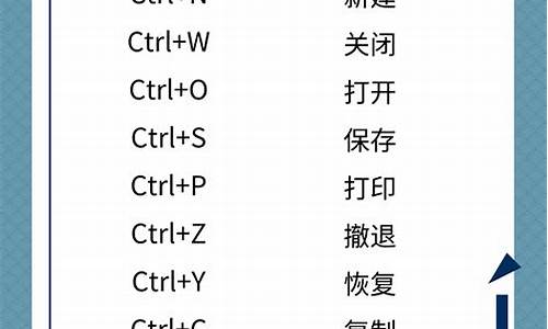 电脑系统文档的快捷键,电脑系统文档的快捷键在哪里