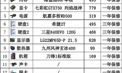 电脑系统类别在哪里看_电脑系统分类明细查询