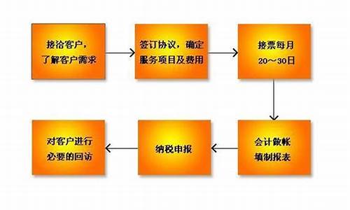 代理记账公司电脑系统_代理记账公司功能介绍