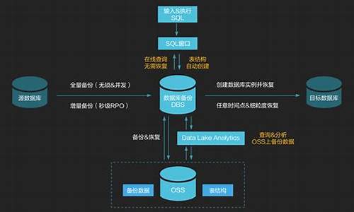 数据库和电脑系统不配合怎么办_数据库和电脑系统不配