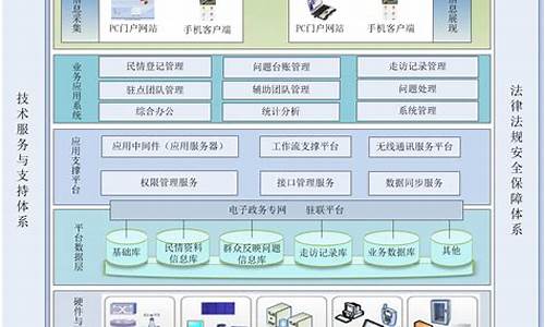 乡镇干部电脑系统熟悉业务,乡镇领导干部熟悉专业领域及特长