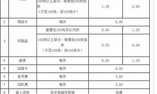 邮政收费方式_邮政电脑系统收费标准怎样设定