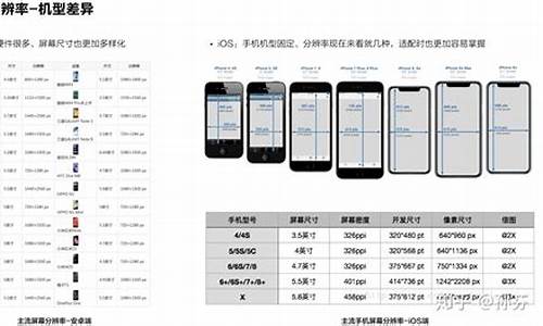 手机系统和电脑系统一样吗_手机电脑系统差别很大