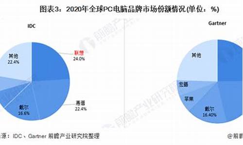 电脑系统占比_电脑系统占比2020