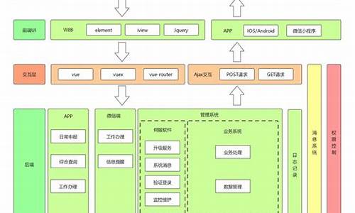 系统架构设计模板,电脑系统架构设计