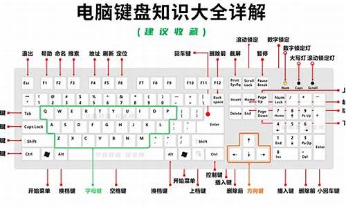 零基学电脑的基本知识,电脑系统零基础知识