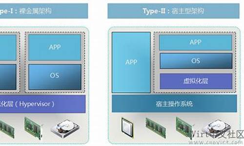 win底层系统_电脑系统底层是什么