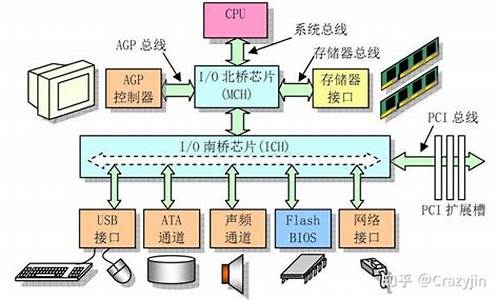 电脑系统适合什么工作,电脑系统好做吗