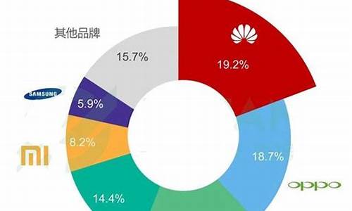 电脑系统市场占有率分析_电脑预计市场占有率