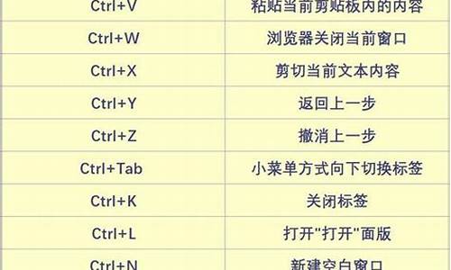 电脑系统快捷键关闭窗口,电脑的快捷关闭窗口