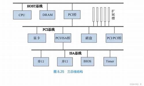 多总线结构电脑系统_多总线结构的计算机系统