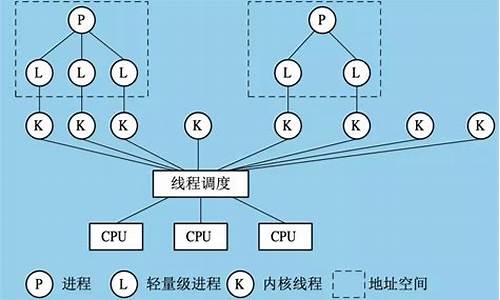 电脑系统多线程技术设置_电脑系统多线程技术设置在哪