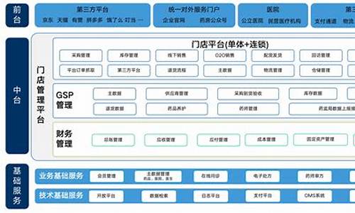 零售药店电脑系统,药店电脑系统有哪些