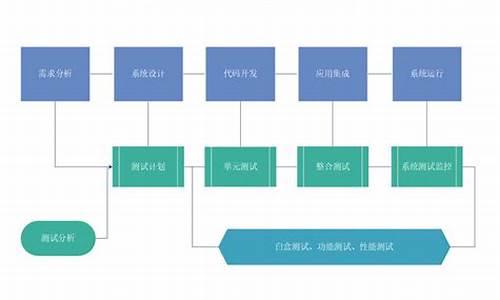 电脑系统开发过程是什么,开发电脑操作系统有多难