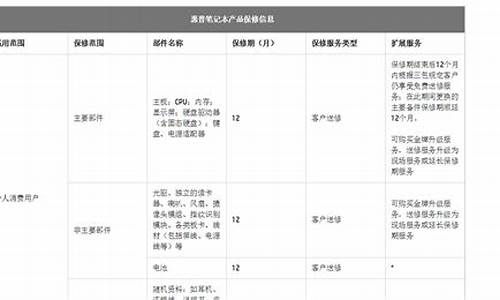 惠普笔记本系统保修多久_惠普电脑系统保修时间查询