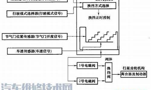 重启变速箱电脑系统,重启变速箱电脑系统怎么恢复