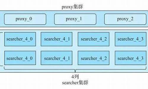 电脑系统的互补品牌有哪些_电脑系统的互补品