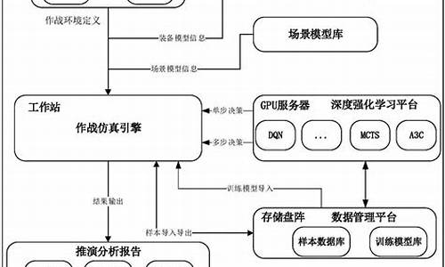 电脑系统的演变,电脑系统推演人类的发展