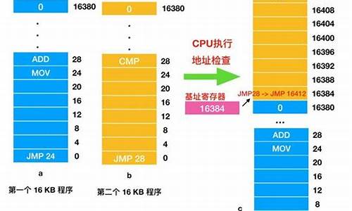 电脑系统地址怎么查,电脑系统存地址