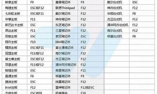 有简易u盘怎么安装电脑系统,自己怎么用优盘做系统