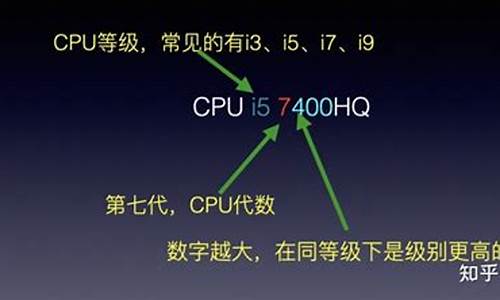 cpu跟系统有关吗,电脑系统是根据CPU