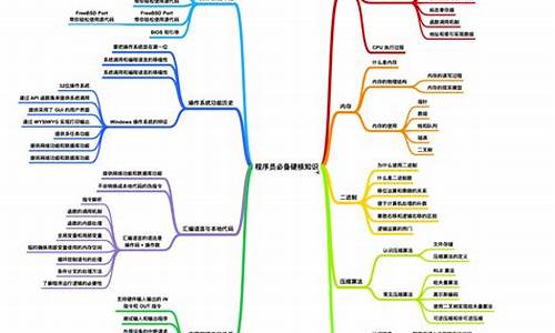 系统建设方法论,电脑系统建设概论