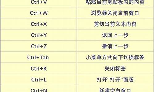 电脑快捷键不起作用怎么回事-电脑系统快捷键不好使