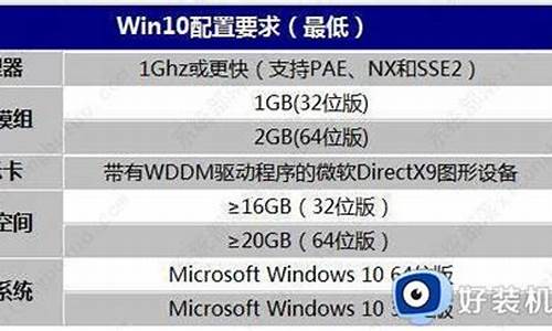 电脑系统要占多少空间-电脑系统大约多大内存