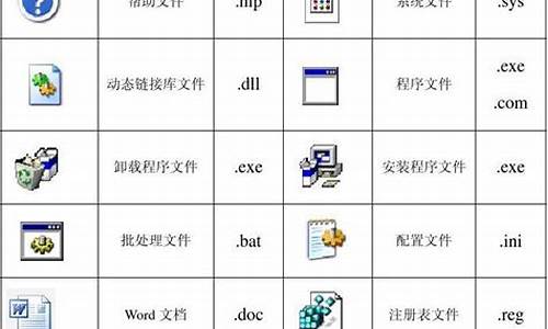 文件系统类型的区别-电脑系统文件的类型