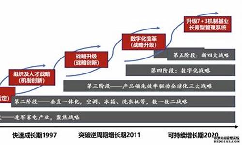 美的erp系统-美的公司电脑系统